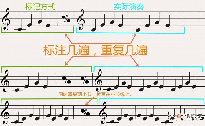 乐谱知识 一篇文章简单了解乐理知识和简谱