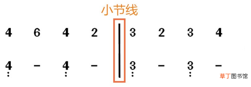 乐谱知识 一篇文章简单了解乐理知识和简谱