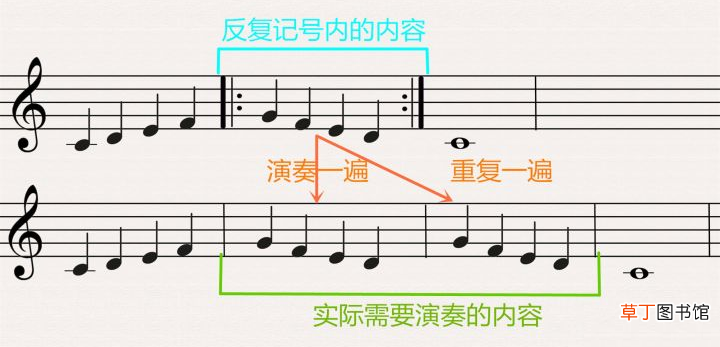 乐谱知识 一篇文章简单了解乐理知识和简谱