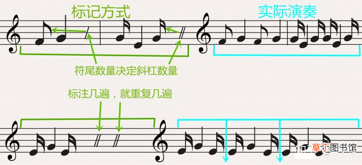 乐谱知识 一篇文章简单了解乐理知识和简谱