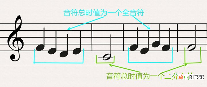 乐谱知识 一篇文章简单了解乐理知识和简谱