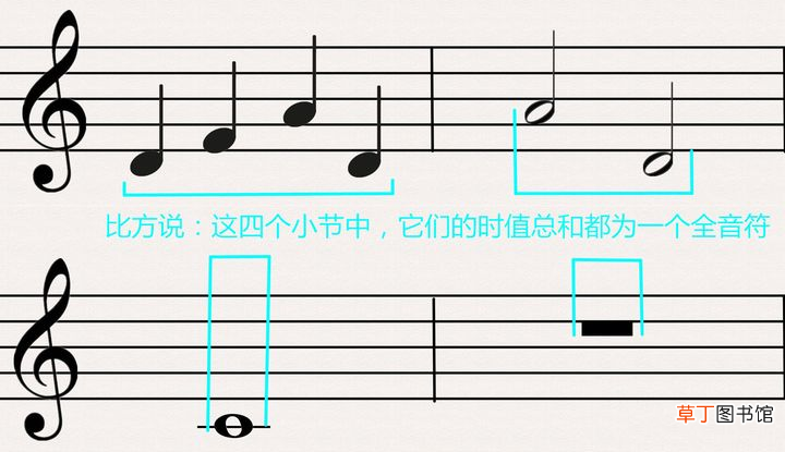 乐谱知识 一篇文章简单了解乐理知识和简谱