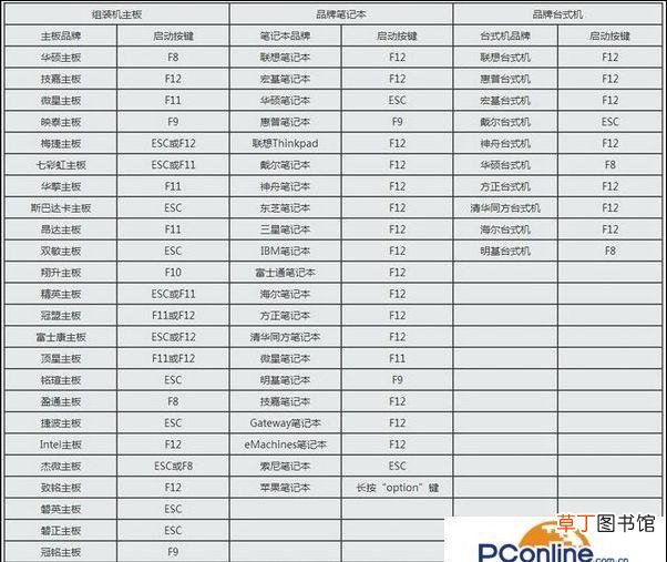怎么设置从光盘启动 电脑如何设置光驱启动