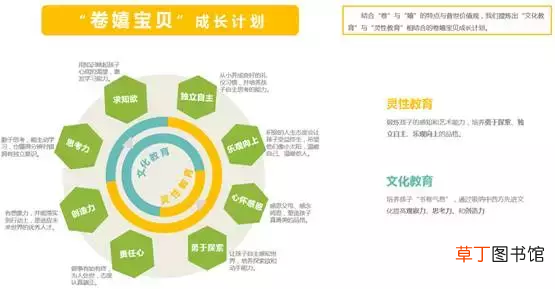 望京幼儿园 望京靠谱幼儿园推荐