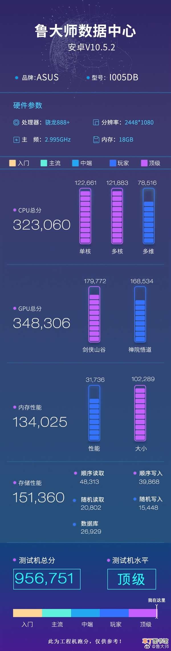 Plus+18GB内存独一无二 安卓性能之王！ROG新机曝光：骁龙888