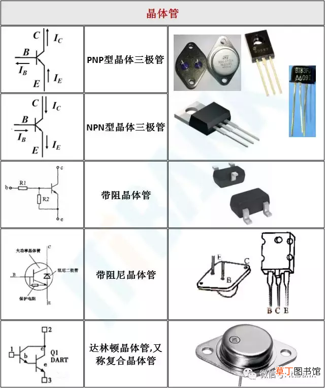 电子元器件符号 史上最全电子元器件实物外形图+电路符号