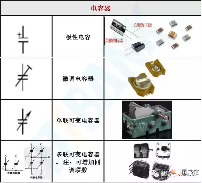 电子元器件符号 史上最全电子元器件实物外形图+电路符号