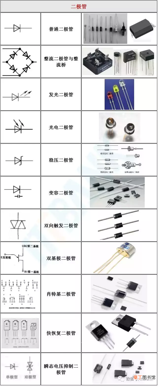 电子元器件符号 史上最全电子元器件实物外形图+电路符号