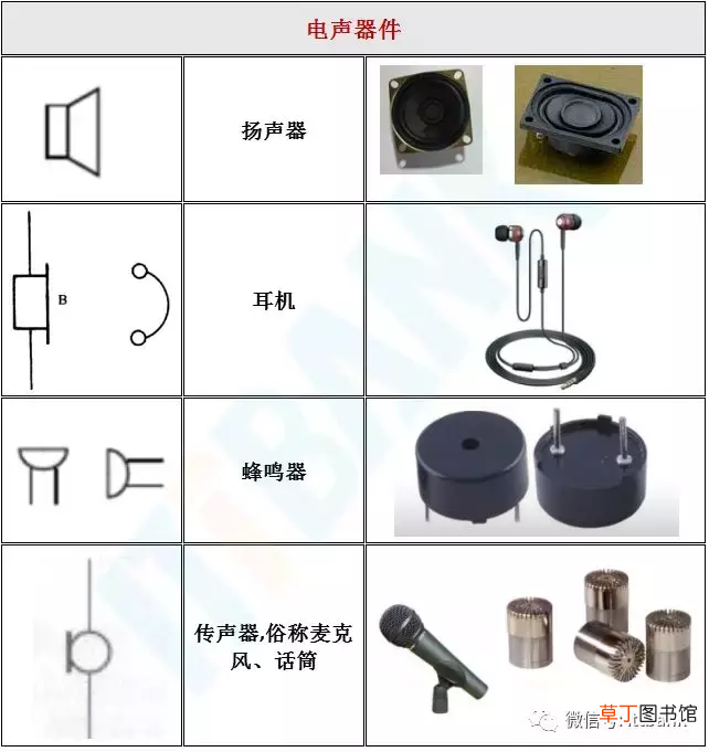 电子元器件符号 史上最全电子元器件实物外形图+电路符号