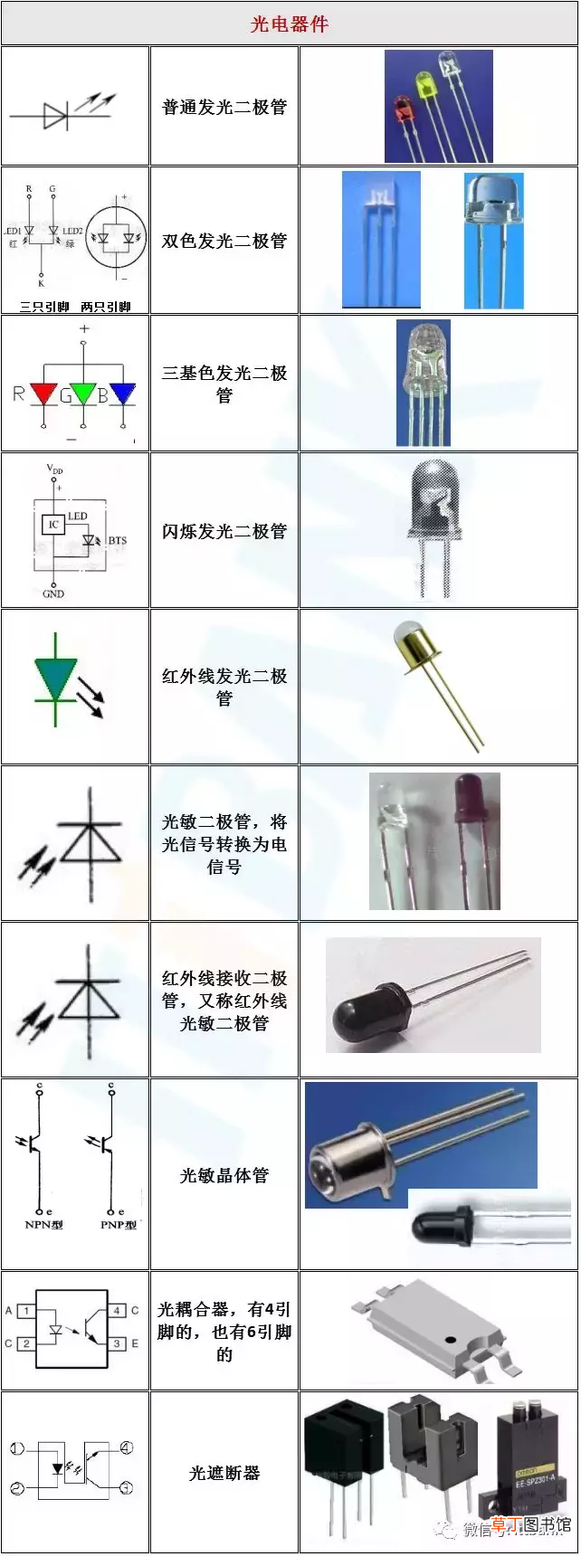 电子元器件符号 史上最全电子元器件实物外形图+电路符号
