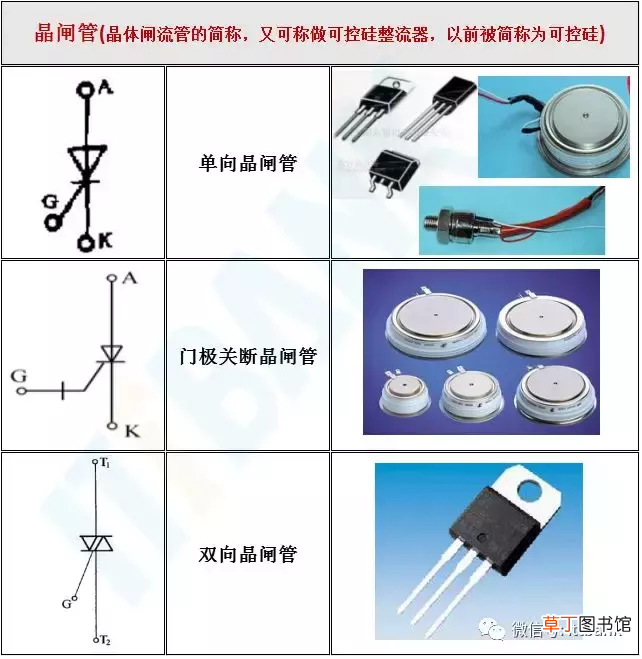 电子元器件符号 史上最全电子元器件实物外形图+电路符号