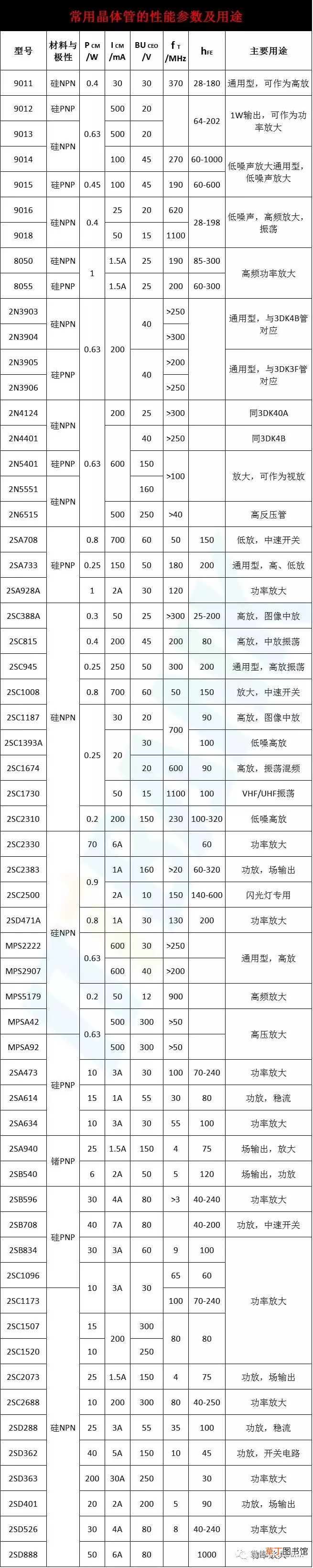 电子元器件符号 史上最全电子元器件实物外形图+电路符号