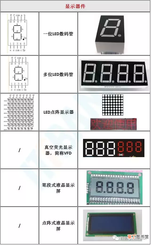 电子元器件符号 史上最全电子元器件实物外形图+电路符号