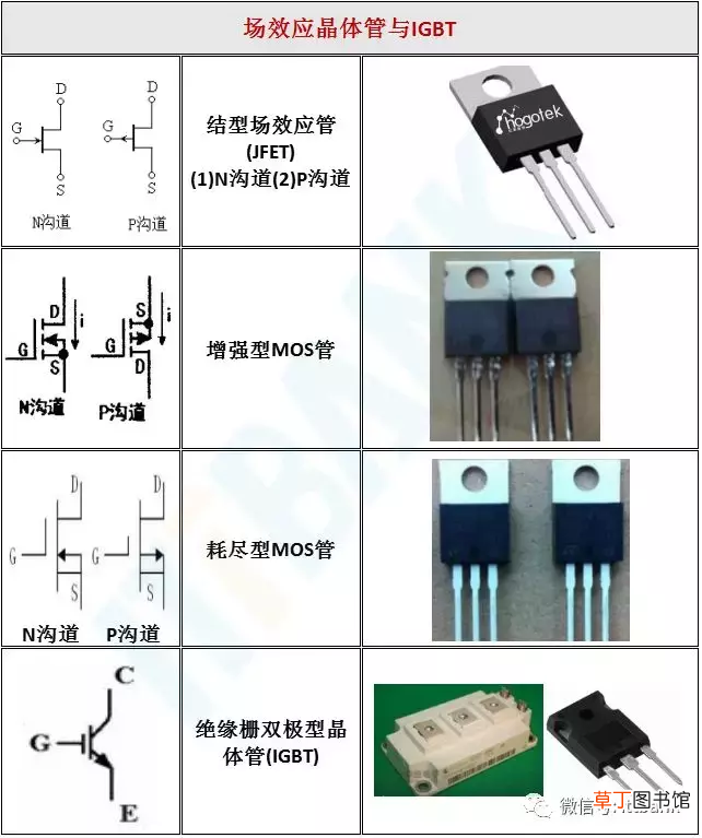 电子元器件符号 史上最全电子元器件实物外形图+电路符号