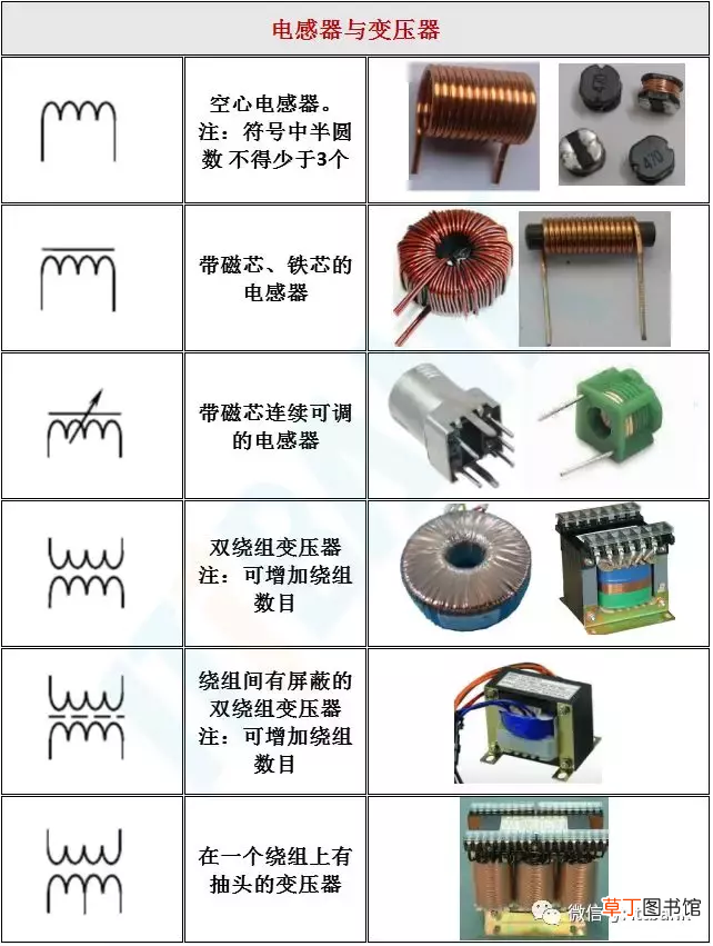 电子元器件符号 史上最全电子元器件实物外形图+电路符号