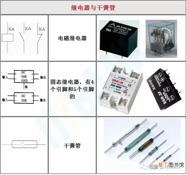 电子元器件符号 史上最全电子元器件实物外形图+电路符号