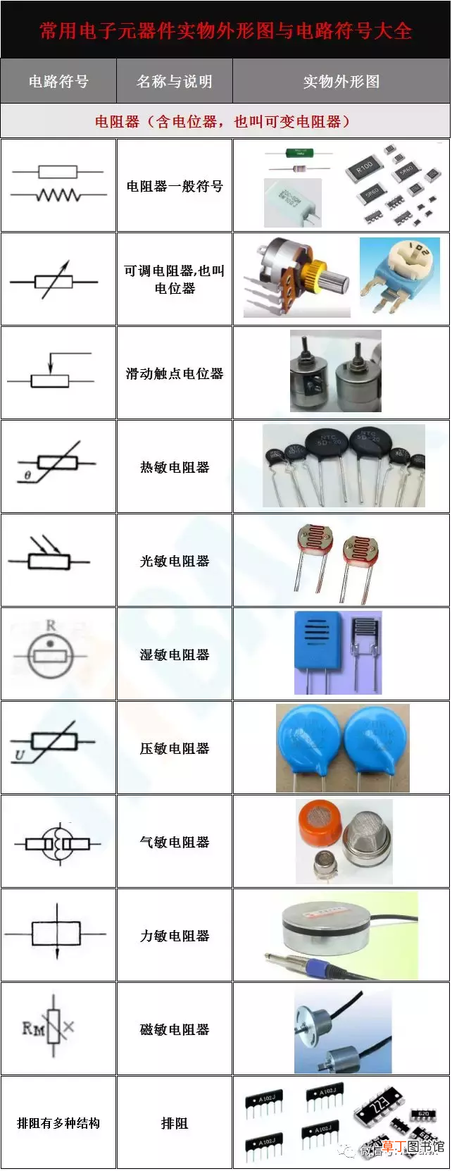 电子元器件符号 史上最全电子元器件实物外形图+电路符号