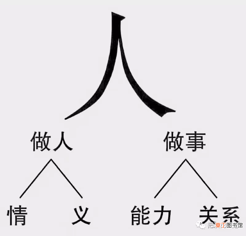 做人与做事 人生两件事，做人与做事
