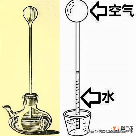 水银温度计消毒多久 水银量多久
