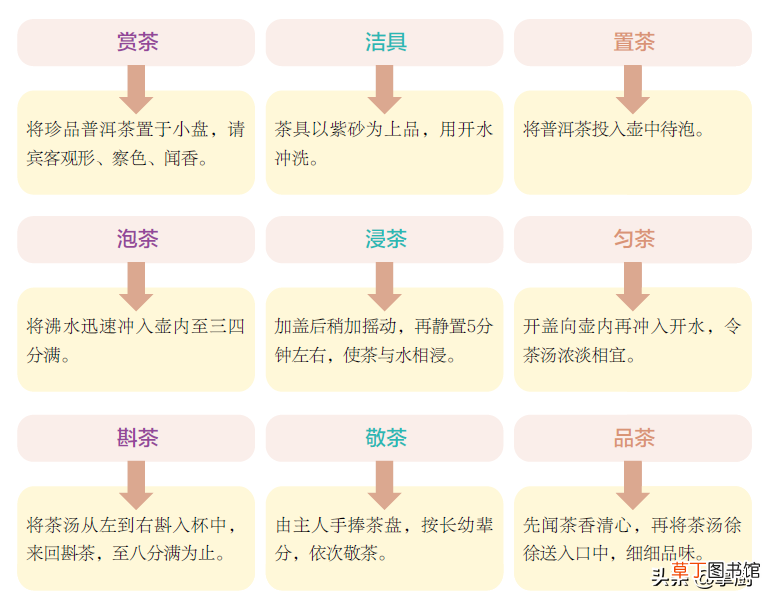饮茶文化 多种多样的饮茶文化