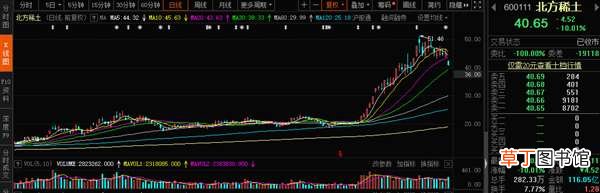 更有机构“夺路而逃” 43万股民亏惨：4只大牛股被减持“撂倒”
