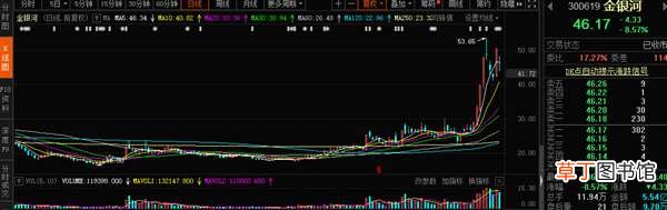 更有机构“夺路而逃” 43万股民亏惨：4只大牛股被减持“撂倒”
