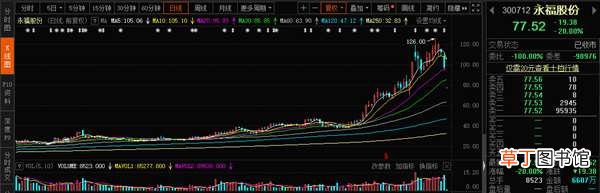 更有机构“夺路而逃” 43万股民亏惨：4只大牛股被减持“撂倒”