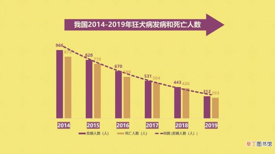 打狂犬疫苗5年后死了 狂犬病为什么治不好