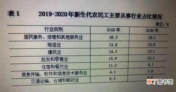 北京外来新生代农民工监测报告来了：男性居多、上网是主要休闲活动