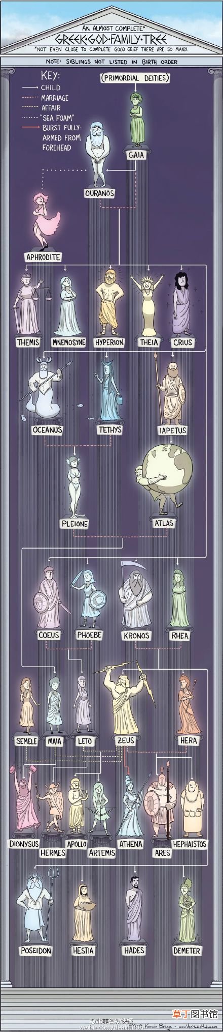 北欧神话和希腊神话 希腊神话/凯尔特神话/北欧神话