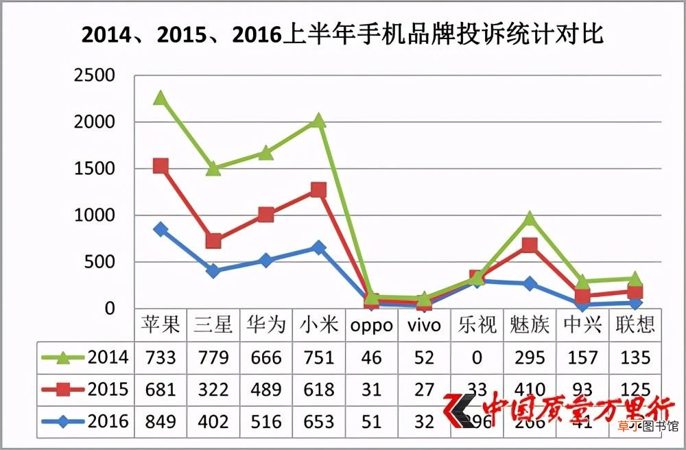 vivo手机怎么样 为什么vivo手机很少在质量问题上掉链子？