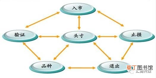 海龟交易 交易者不容错过的海龟交易法则