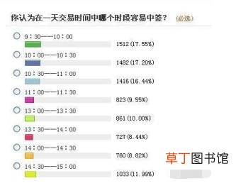 新股中签率越低最少中几位数 为什么中签率低