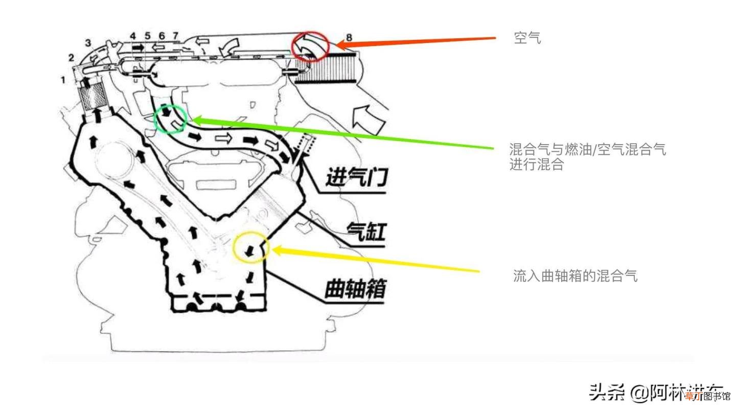 机油乳白色处理方法 为什么会乳化