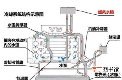 机油乳白色处理方法 为什么会乳化