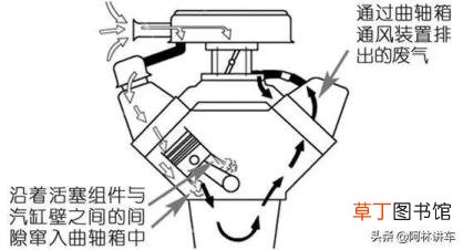 机油乳白色处理方法 为什么会乳化