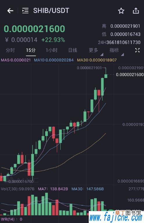 shib币未来前景 SHIB这个币做什么的