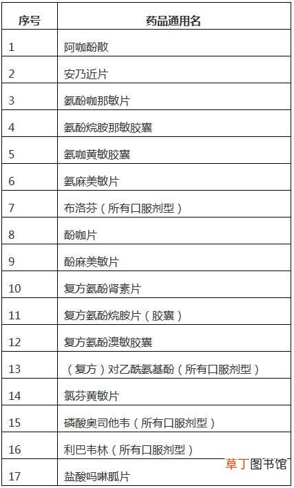 龙华关停整改药店24家 未按要求上报购药信息、违规销售退热类药品