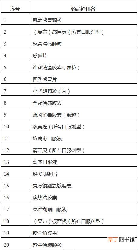 龙华关停整改药店24家 未按要求上报购药信息、违规销售退热类药品