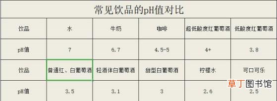 自己酿的葡萄酒为什么会酸 为什么葡萄酒是酸的
