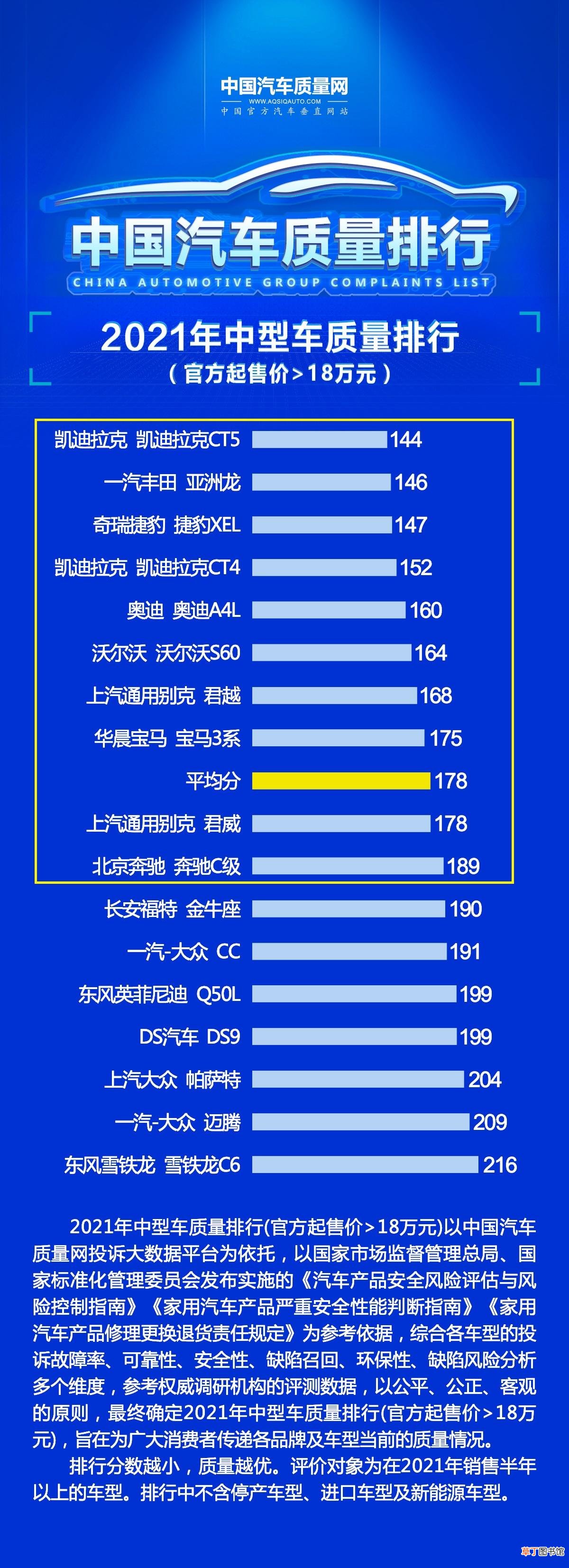 质量最好的十大中型车揭晓 口碑最好的中型车