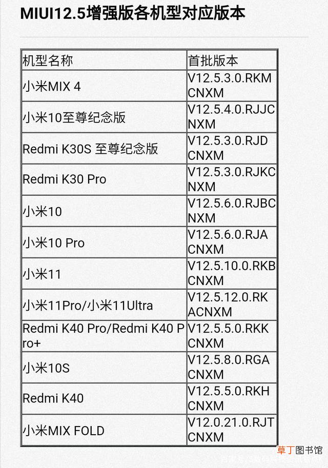 miui12.5增强版第二批升级名单?miui12.5增强版第二批适配机型