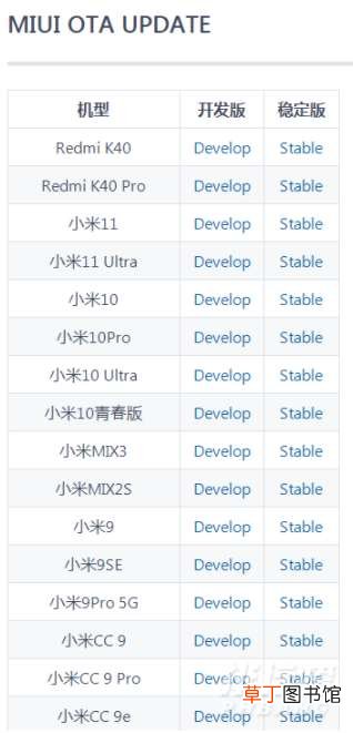 miui12.5增强版第二批升级名单?miui12.5增强版第二批适配机型