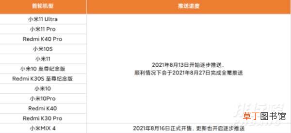miui12.5增强版第二批什么时候出?miui12.5增强版第二批升级名单