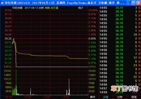 遇到闪崩个股怎么办 股票闪崩为什么