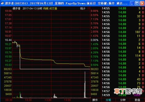 遇到闪崩个股怎么办 股票闪崩为什么