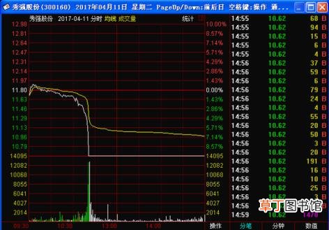 遇到闪崩个股怎么办 股票闪崩为什么