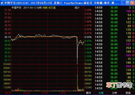 遇到闪崩个股怎么办 股票闪崩为什么