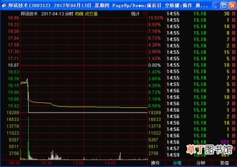 遇到闪崩个股怎么办 股票闪崩为什么