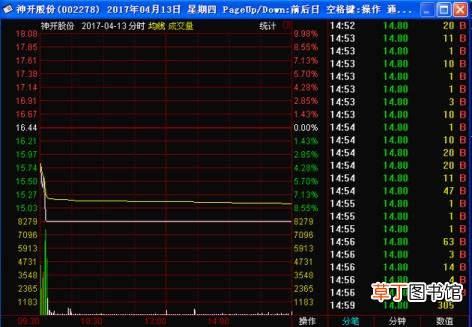 遇到闪崩个股怎么办 股票闪崩为什么